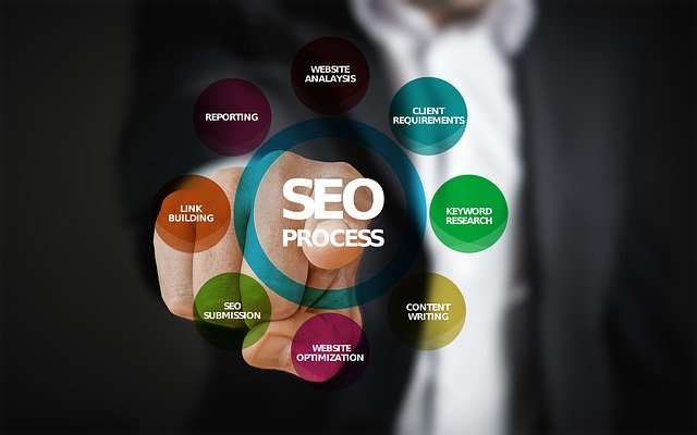 seo na criação de sites 640 seo na criação de sites 640
