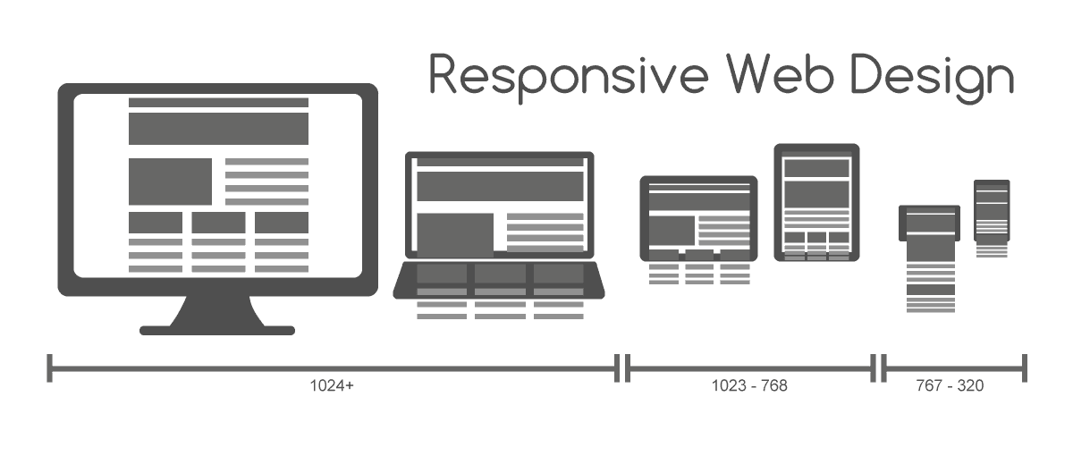 responsivo web design 1 responsivo web design 1
