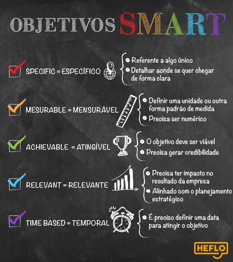 objetivos SMART 01