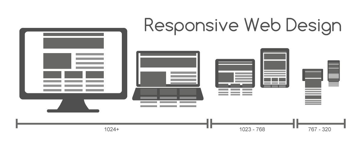 responsivo web design 1