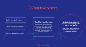 ogilvy brand experience 1024×562 1 ogilvy brand experience 1024x562 1